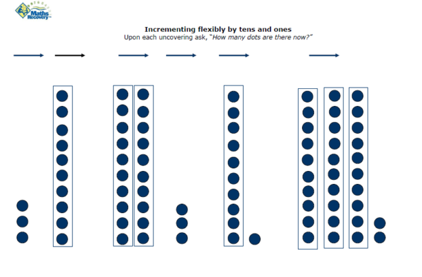   Incrementing Flexibly by Tens and Ones